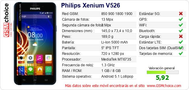 Philips Xenium V526 Datos técnicos del móvil Philips Xenium V526 Datos técnicos del móvil