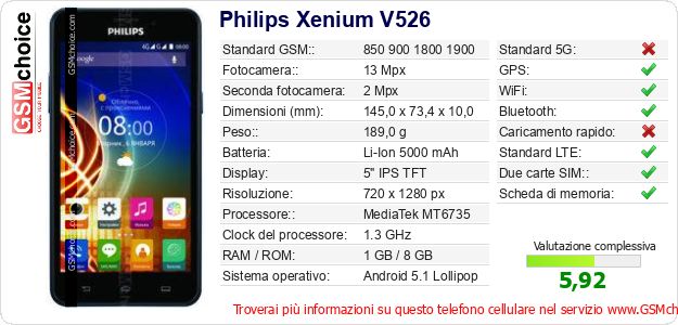 Philips Xenium V526 Dati tecnici di telefono cellulare 