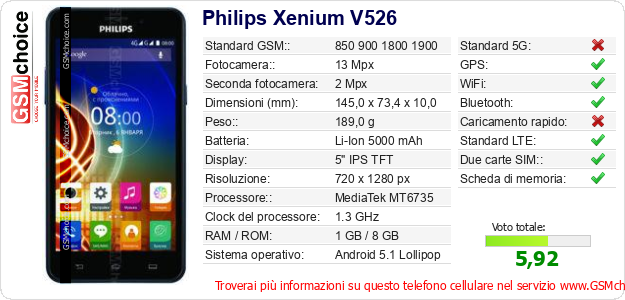 Philips Xenium V526 Dati tecnici di telefono cellulare 
