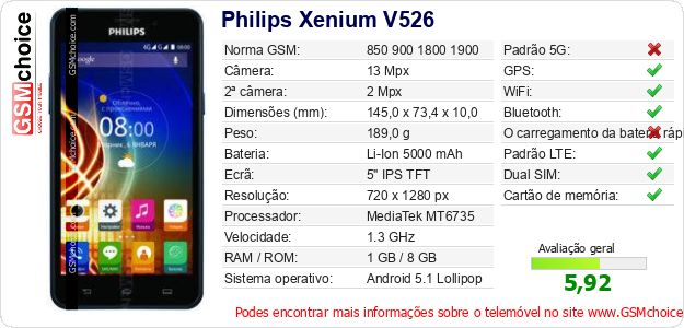Philips Xenium V526 Especificações técnicas do telemóvel Philips Xenium V526 Especificações técnicas do telemóvel