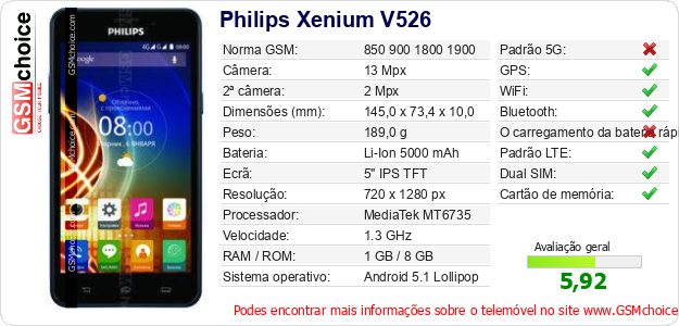 Philips Xenium V526 Especificações técnicas do telemóvel 