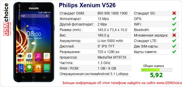 Philips Xenium V526 Технические данные телефона Philips Xenium V526 Технические данные телефона