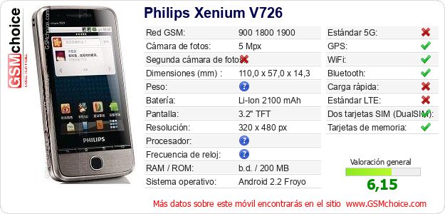 Philips Xenium V726 Datos técnicos del móvil 