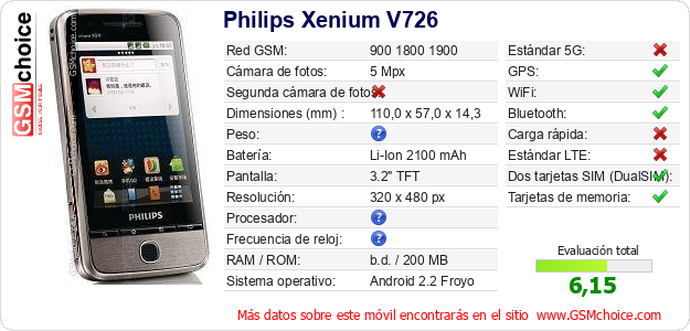 Philips Xenium V726 Datos técnicos del móvil 