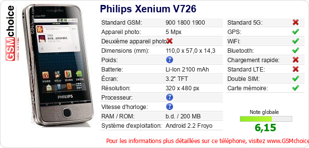 Philips Xenium V726 Fiche technique Philips Xenium V726 Fiche technique