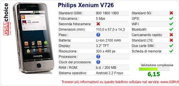 Philips Xenium V726 Dati tecnici di telefono cellulare 