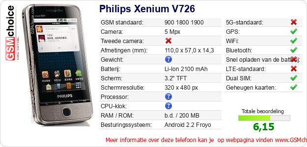 Philips Xenium V726 Technische gegevens 