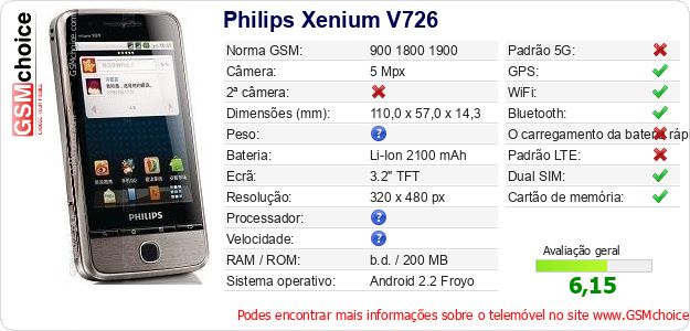 Philips Xenium V726 Especificações técnicas do telemóvel 