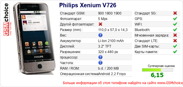 Philips Xenium V726 Технические данные телефона Philips Xenium V726 Технические данные телефона