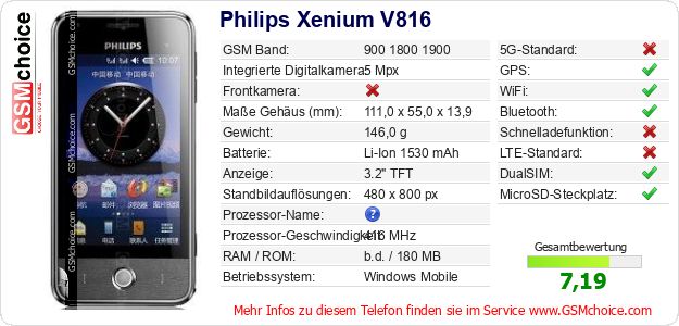 Philips Xenium V816 technische Daten Philips Xenium V816 technische Daten