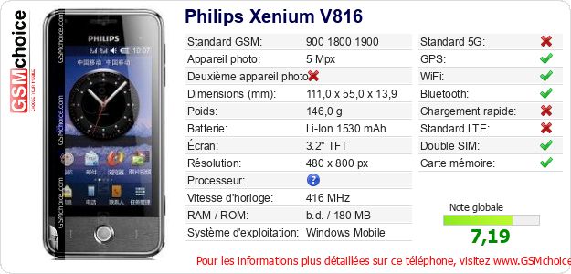 Philips Xenium V816 Fiche technique Philips Xenium V816 Fiche technique