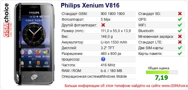 Philips Xenium V816 Технические данные телефона Philips Xenium V816 Технические данные телефона