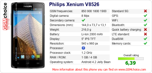 Philips Xenium V8526 technical specifications Philips Xenium V8526 technical specifications