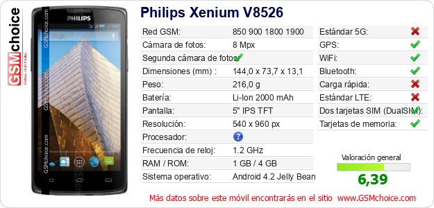 Philips Xenium V8526 Datos técnicos del móvil 