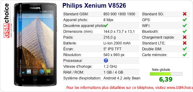 Philips Xenium V8526 Fiche technique Philips Xenium V8526 Fiche technique