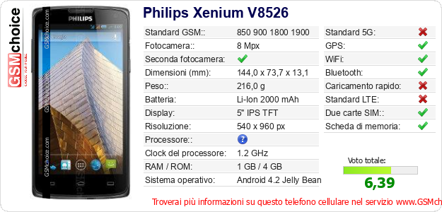 Philips Xenium V8526 Dati tecnici di telefono cellulare Philips Xenium V8526 Dati tecnici di telefono cellulare