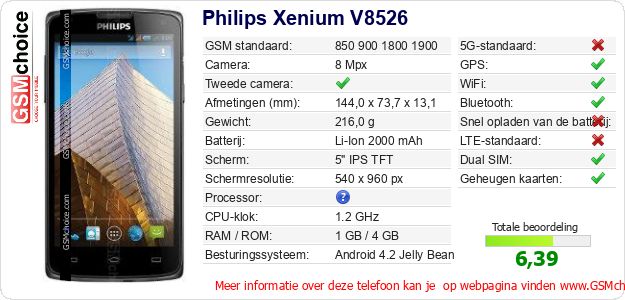 Philips Xenium V8526 Technische gegevens 