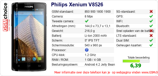Philips Xenium V8526 Technische gegevens Philips Xenium V8526 Technische gegevens