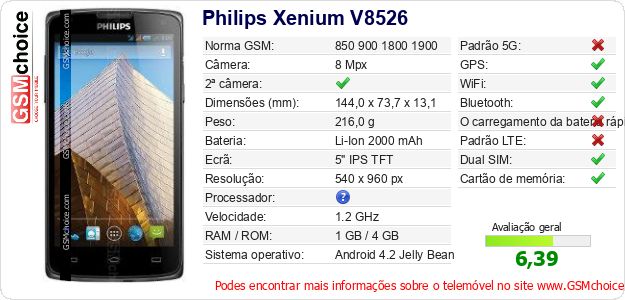 Philips Xenium V8526 Especificações técnicas do telemóvel 