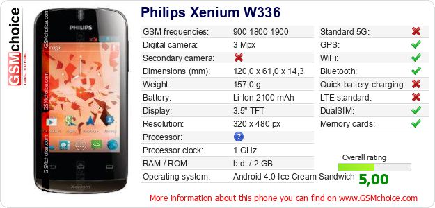 Philips Xenium W336 technical specifications Philips Xenium W336 technical specifications