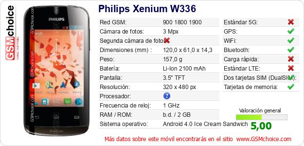 Philips Xenium W336 Datos técnicos del móvil 
