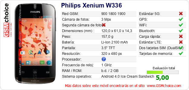 Philips Xenium W336 Datos técnicos del móvil 