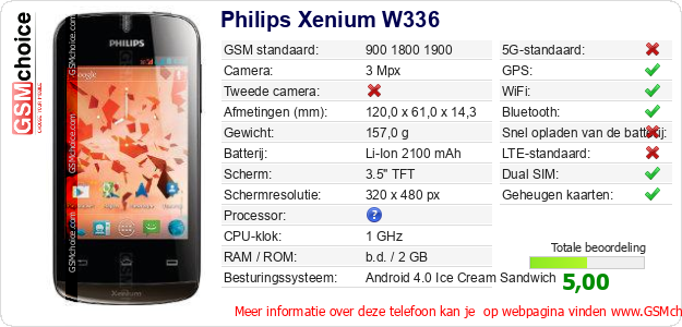 Philips Xenium W336 Technische gegevens 