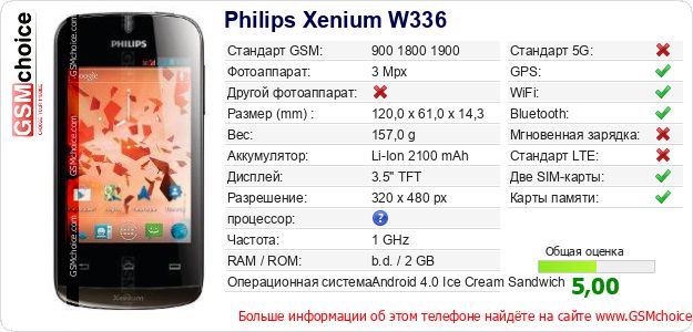 Philips Xenium W336 Технические данные телефона Philips Xenium W336 Технические данные телефона