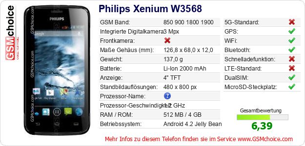 Philips Xenium W3568 technische Daten Philips Xenium W3568 technische Daten
