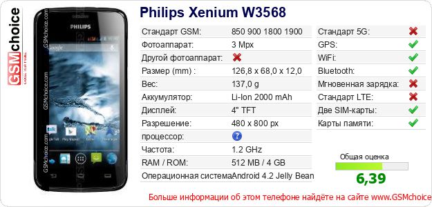 Philips Xenium W3568 Технические данные телефона Philips Xenium W3568 Технические данные телефона