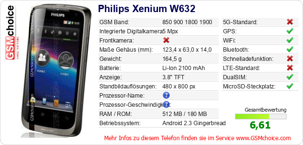 Philips Xenium W632 technische Daten Philips Xenium W632 technische Daten
