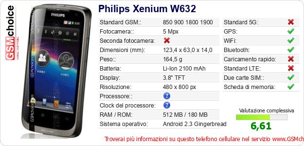 Philips Xenium W632 Dati tecnici di telefono cellulare 