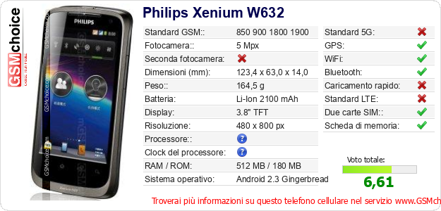 Philips Xenium W632 Dati tecnici di telefono cellulare Philips Xenium W632 Dati tecnici di telefono cellulare