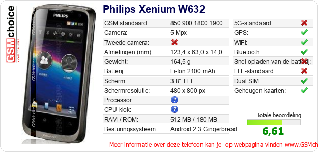 Philips Xenium W632 Technische gegevens 