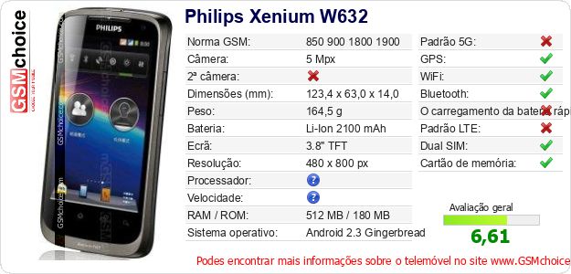 Philips Xenium W632 Especificações técnicas do telemóvel 