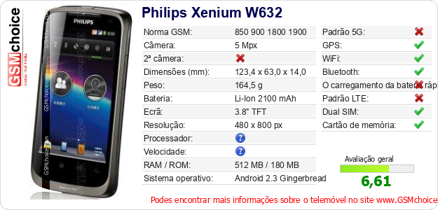 Philips Xenium W632 Especificações técnicas do telemóvel Philips Xenium W632 Especificações técnicas do telemóvel