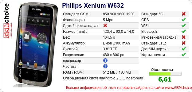 Philips Xenium W632 Технические данные телефона Philips Xenium W632 Технические данные телефона
