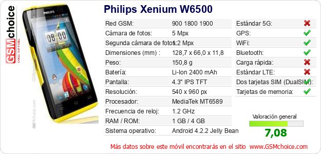 Philips Xenium W6500 Datos técnicos del móvil 