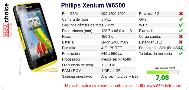 Philips Xenium W6500 Datos técnicos del móvil Philips Xenium W6500 Datos técnicos del móvil