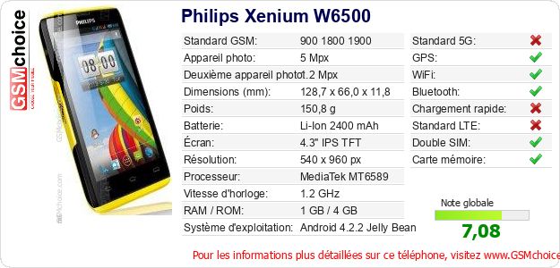 Philips Xenium W6500 Fiche technique Philips Xenium W6500 Fiche technique