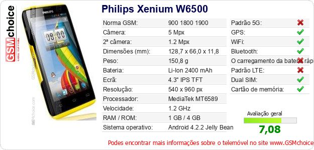 Philips Xenium W6500 Especificações técnicas do telemóvel 
