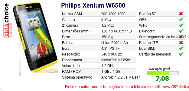 Philips Xenium W6500 Especificações técnicas do telemóvel 