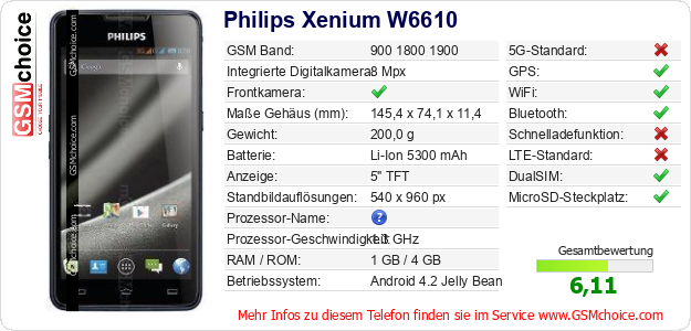 Philips Xenium W6610 technische Daten Philips Xenium W6610 technische Daten
