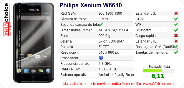 Philips Xenium W6610 Datos técnicos del móvil Philips Xenium W6610 Datos técnicos del móvil