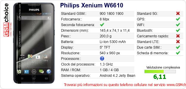 Philips Xenium W6610 Dati tecnici di telefono cellulare 