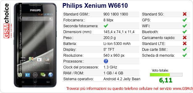 Philips Xenium W6610 Dati tecnici di telefono cellulare Philips Xenium W6610 Dati tecnici di telefono cellulare
