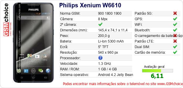 Philips Xenium W6610 Especificações técnicas do telemóvel Philips Xenium W6610 Especificações técnicas do telemóvel