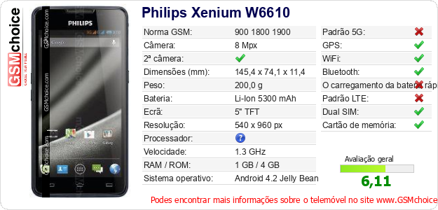Philips Xenium W6610 Especificações técnicas do telemóvel Philips Xenium W6610 Especificações técnicas do telemóvel
