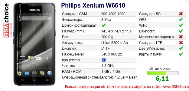 Philips Xenium W6610 Технические данные телефона Philips Xenium W6610 Технические данные телефона