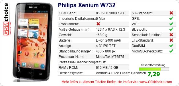 Philips Xenium W732 technische Daten Philips Xenium W732 technische Daten